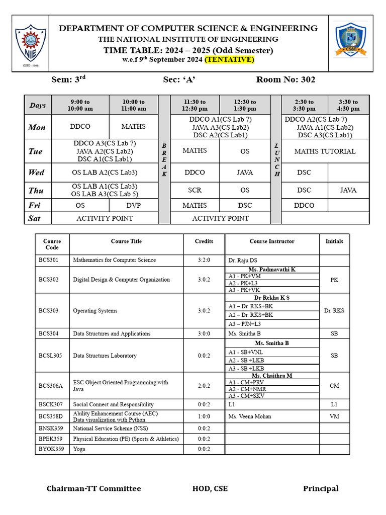 3 Sem A-F - Class Time Table - 19.09.2024 | PDF | Computer Programming ...