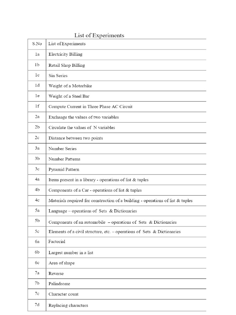 Python Lab Manual | PDF