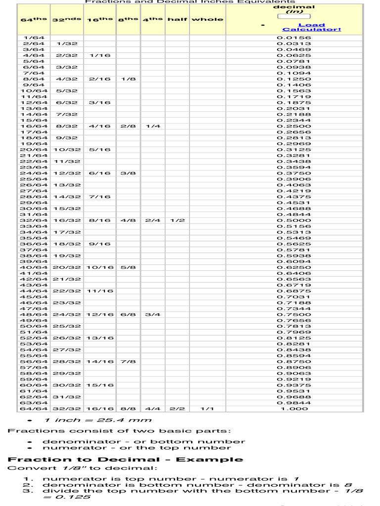 Fraction and Decimal Inch Equivalents | PDF | Lexicology | Division ...