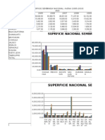 Suprficie Nacional Sembrada de Avena 2005-2010