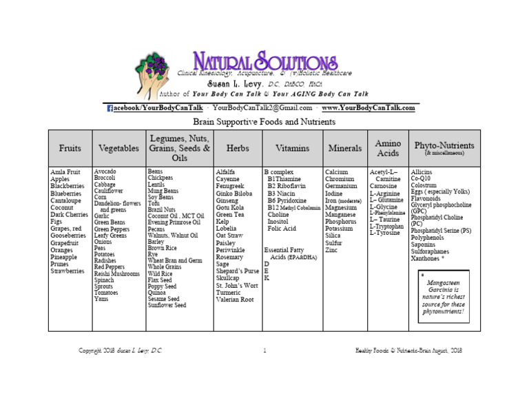brain healthy nutrition food list