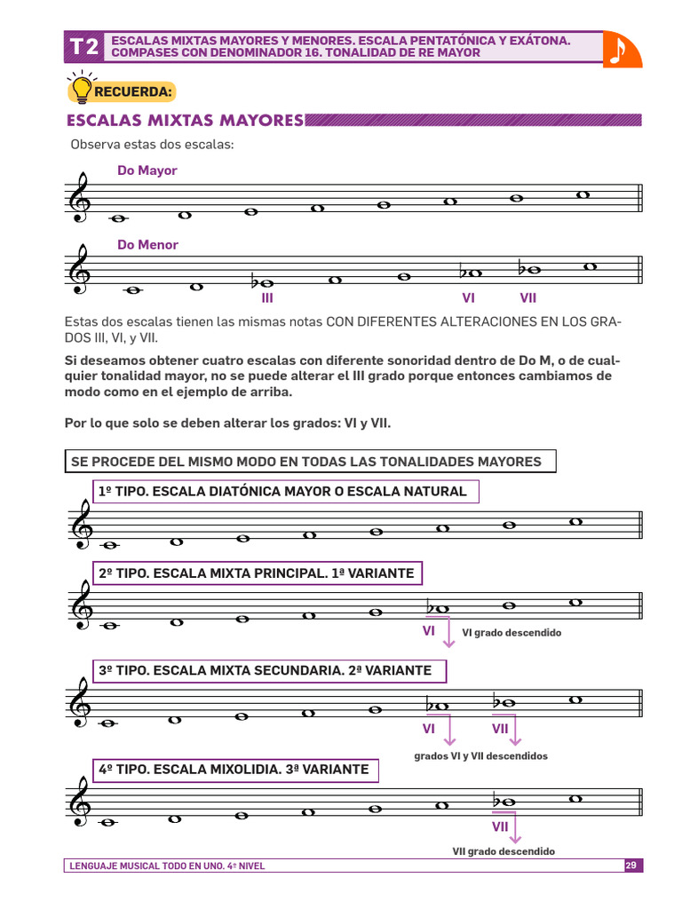 Escalas Musicales: Mayores y Menores | PDF | Escala (música) | Escala menor