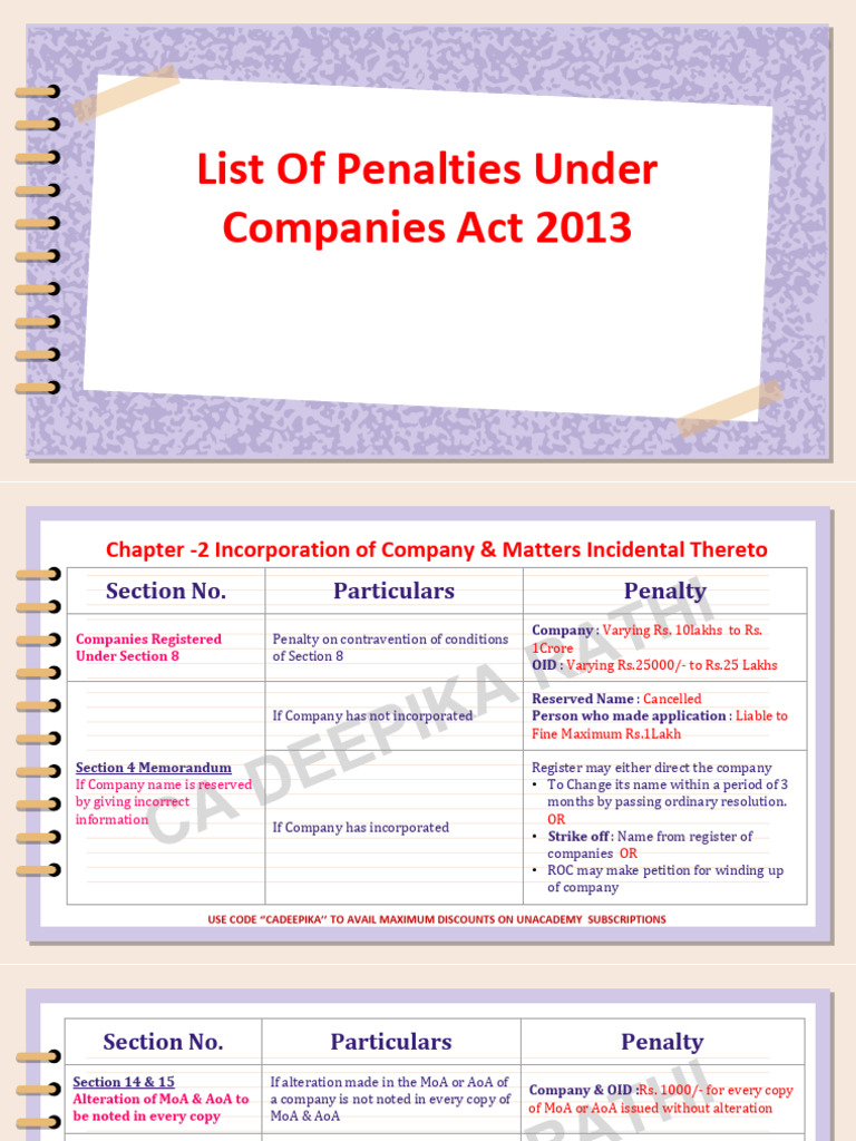 List of Penalties All Chapters | PDF | Dividend | Fine (Penalty)