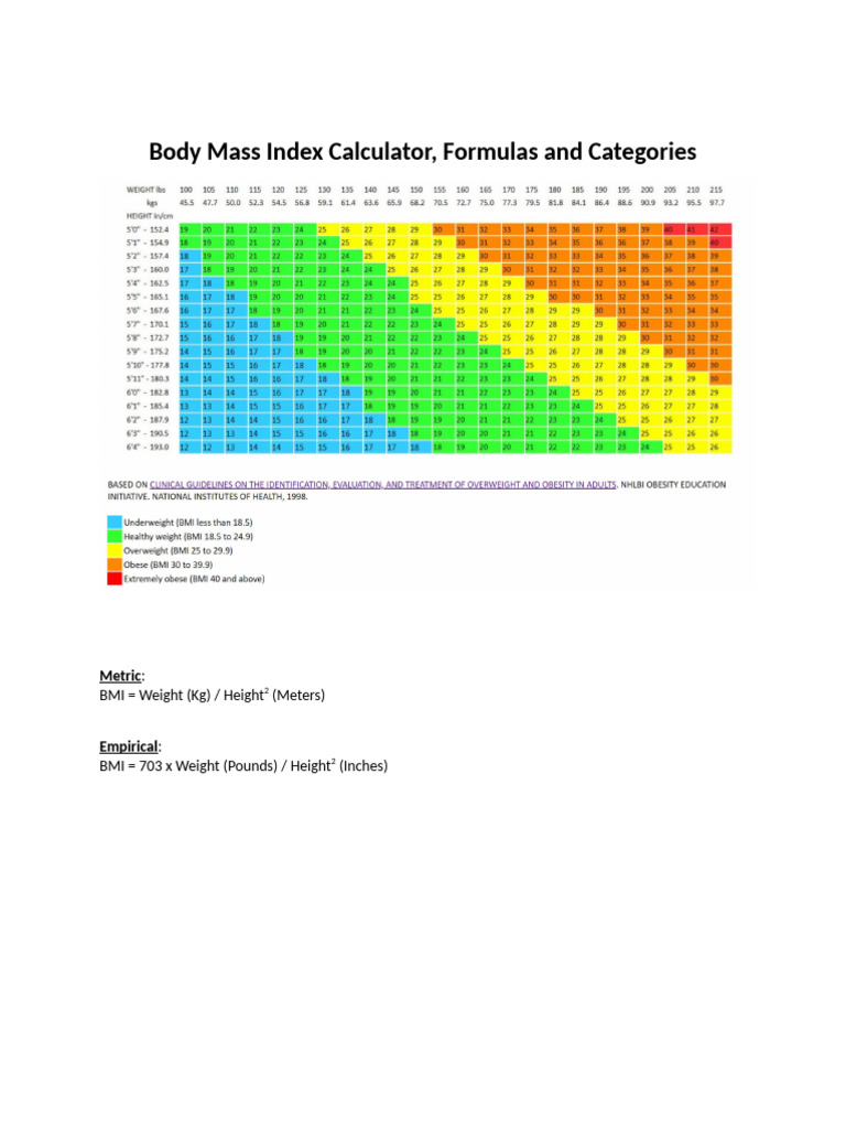 Body mass index table format and formulas pdf