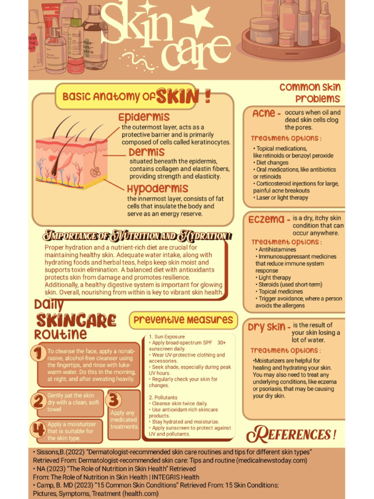 Skin | PDF