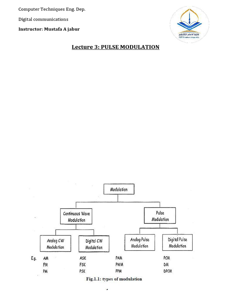 Pulse Modulation in Digital Communications | PDF | Modulation | Modem