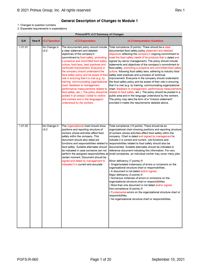 EX-AC-055 - 01 Primus GFS v3.2 Resumen de Cambios Modulo 1 SAIA | PDF ...