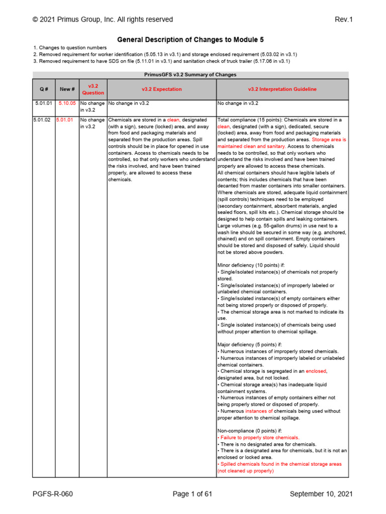 PrimusGFS v3.2 Compliance Changes | PDF | Pest Control | Barcode