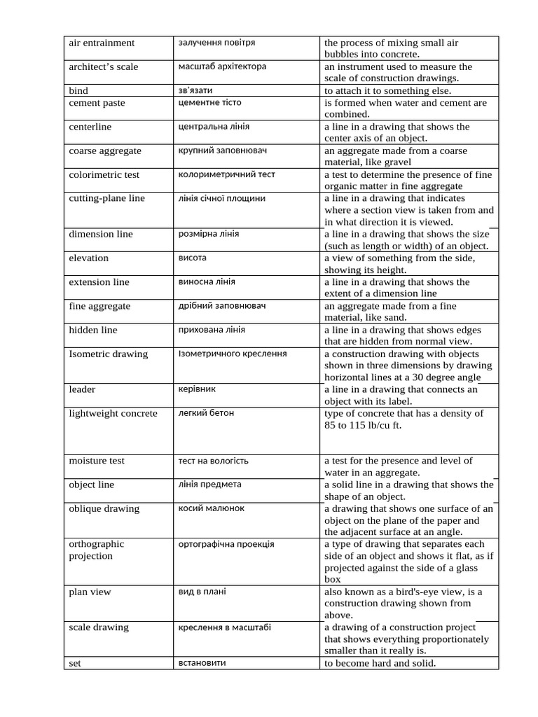 Construction Terms and Definitions Guide | PDF | Concrete ...