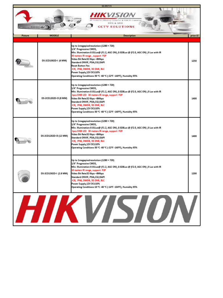 1-Line IPC. | PDF | Units Of Measurement