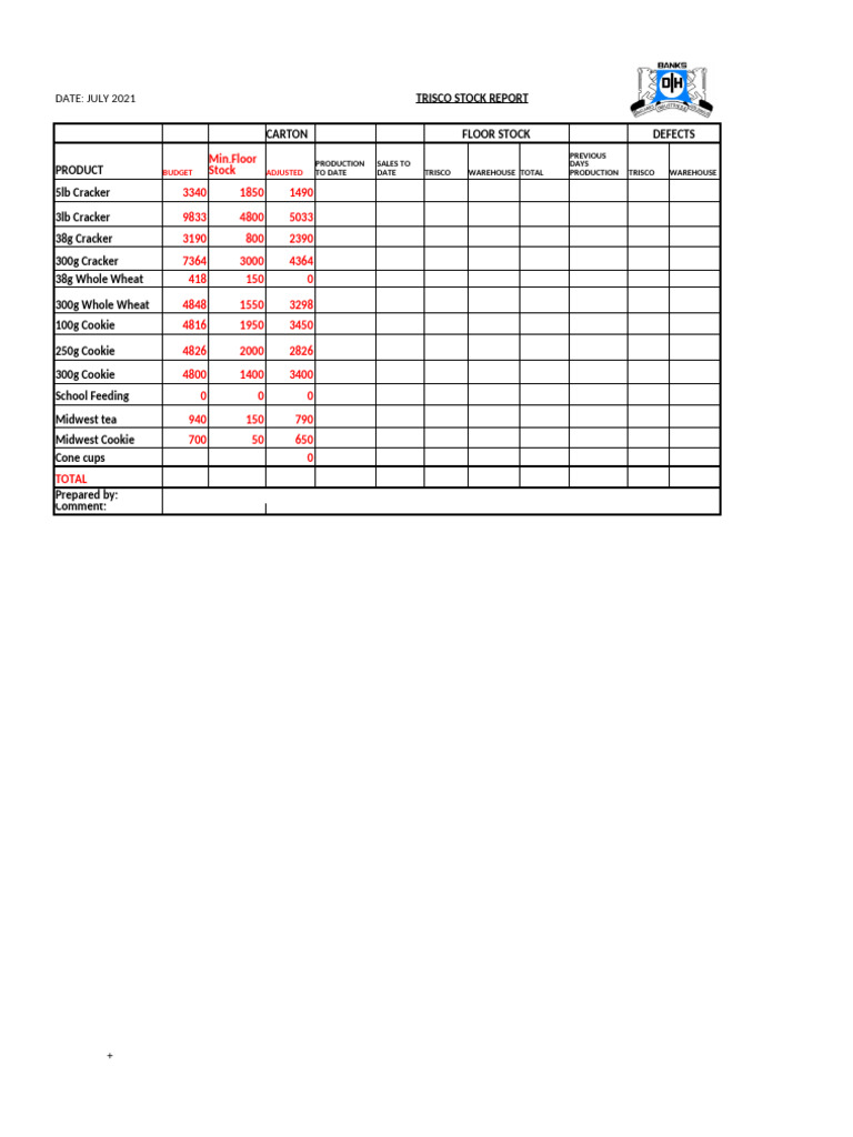 Trisco Stock Report | PDF