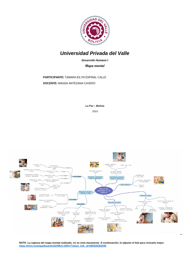 Mapa mental - Desarrollo Humano I | PDF