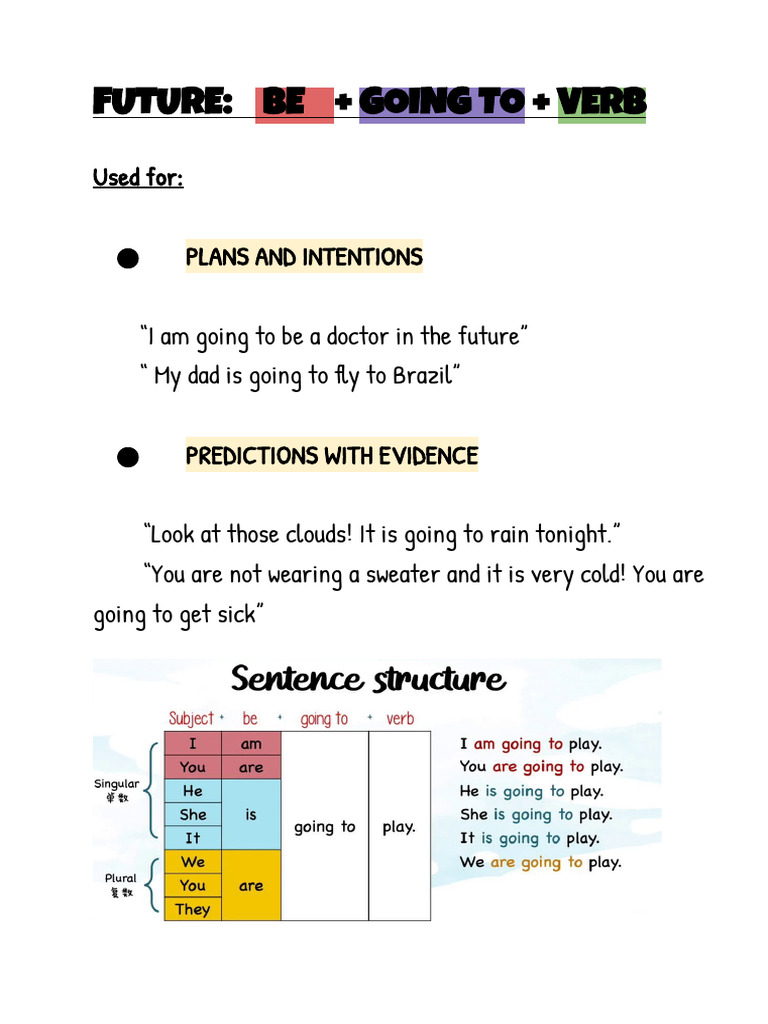 Future Tense: Plans and Predictions | PDF | Language Arts & Discipline ...