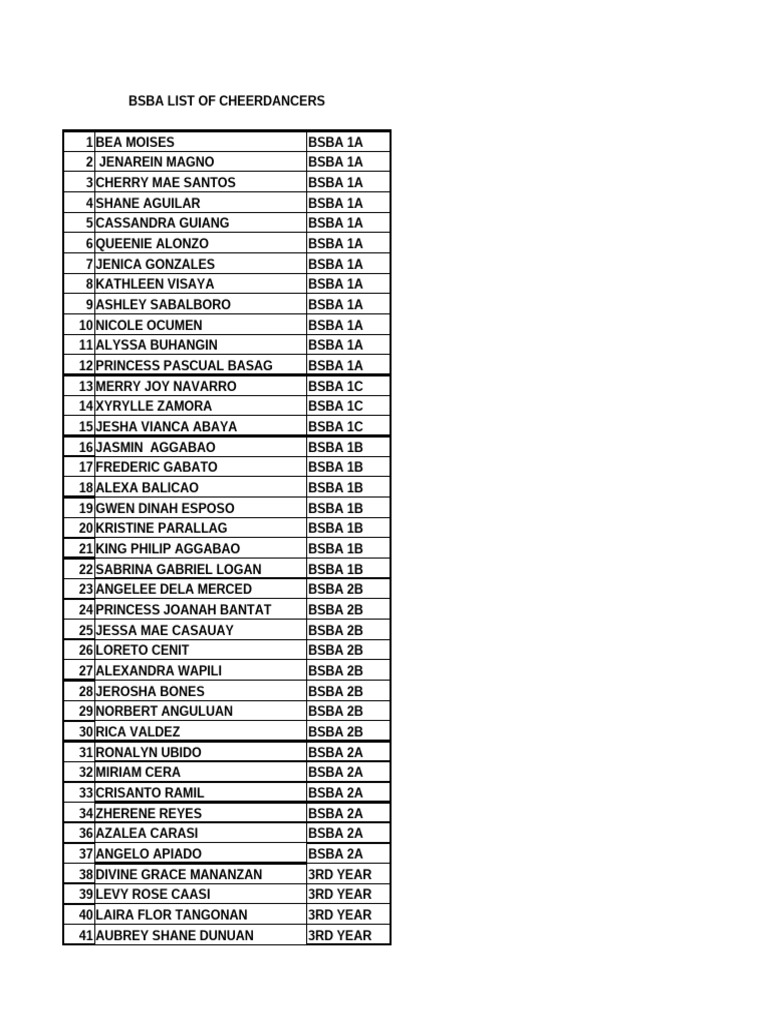 Cheerdance List | PDF
