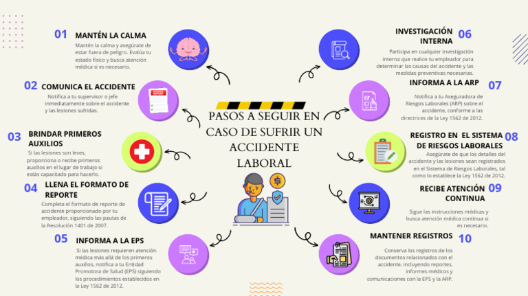 Pasos A Seguir en Caso de Sufrir Un Accidente Laboral | PDF
