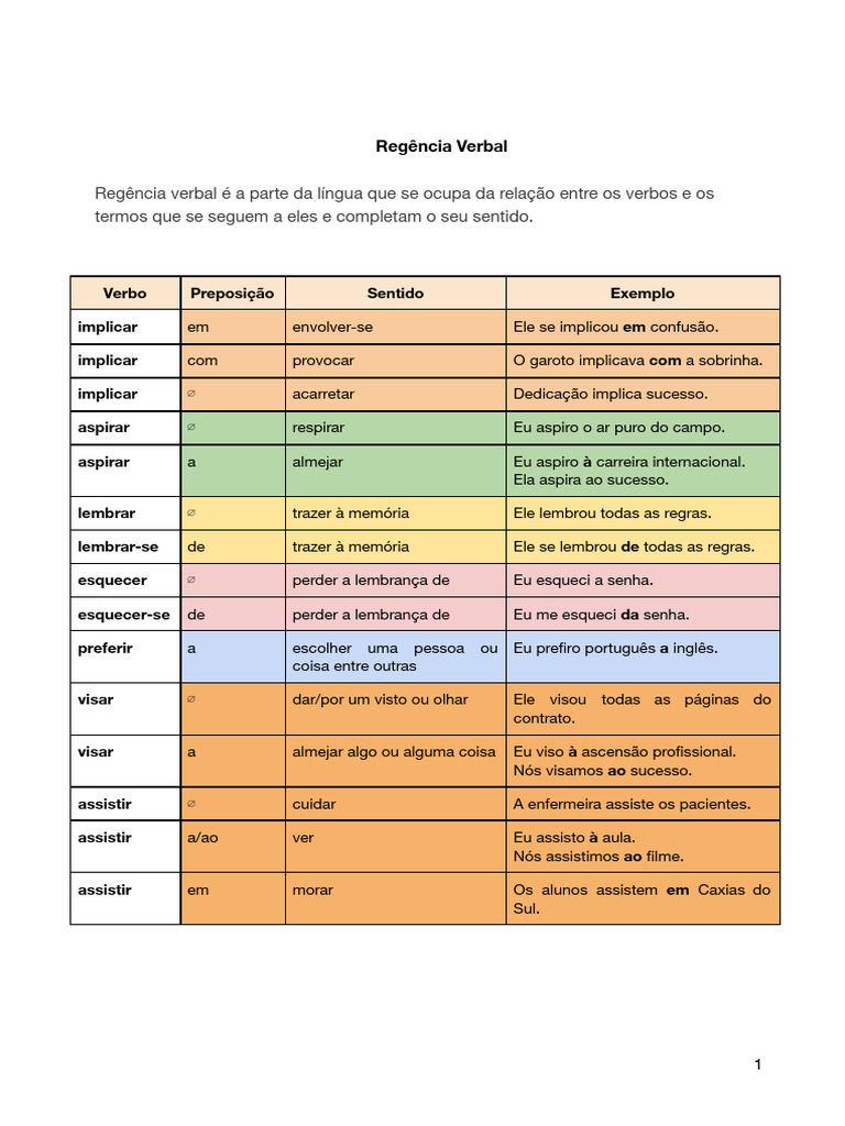 Regência Verbal: Regras e Exemplos | PDF | Artes Linguísticas e Disciplina