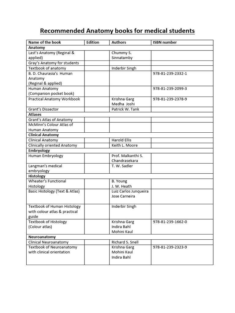 recommended-books-pdf