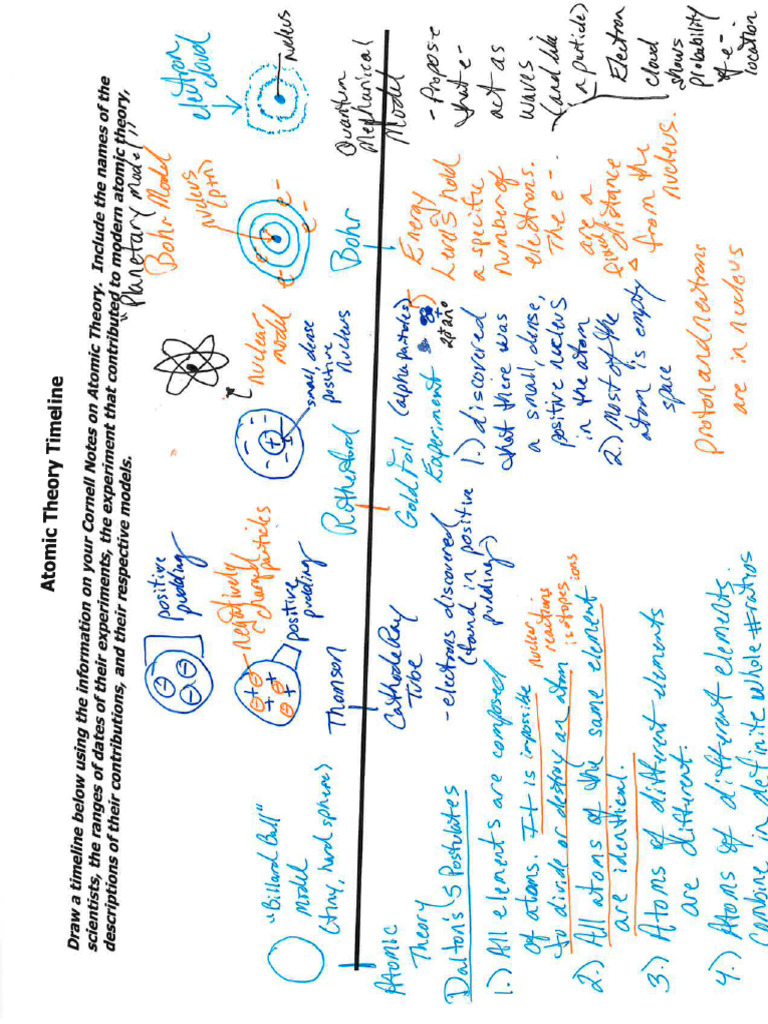 Atomic Theory Timeline | PDF
