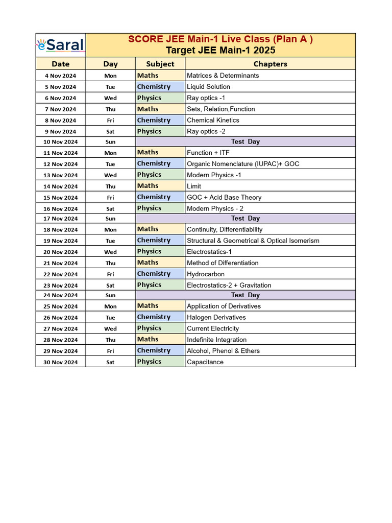 SCORE JEE Main-1 2025 Live Class Plan A | PDF | Chemistry | Physical ...