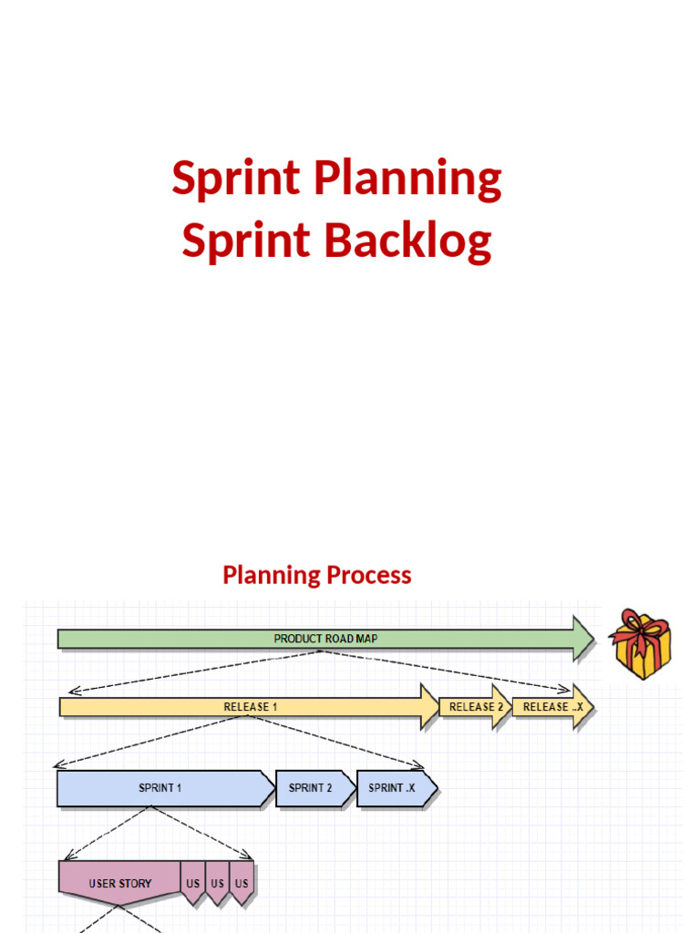 Effective Sprint Planning Guide | PDF | Cognition | Cognitive Science