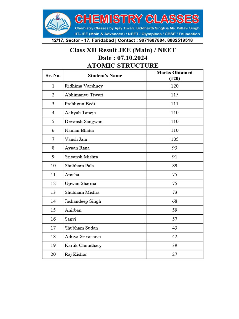 Class XII Result Med and Non Med - Dt. 07.10.2024 | PDF