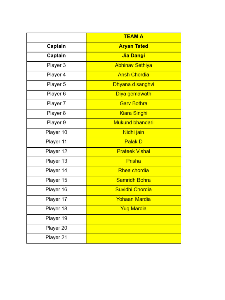 Team Rosters for Four Captains | PDF
