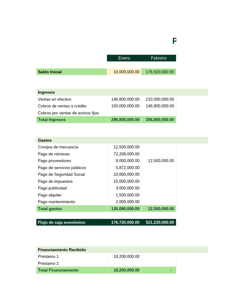Presupuesto Anual de Flujo de Caja | PDF | Presupuesto | Flujo de efectivo