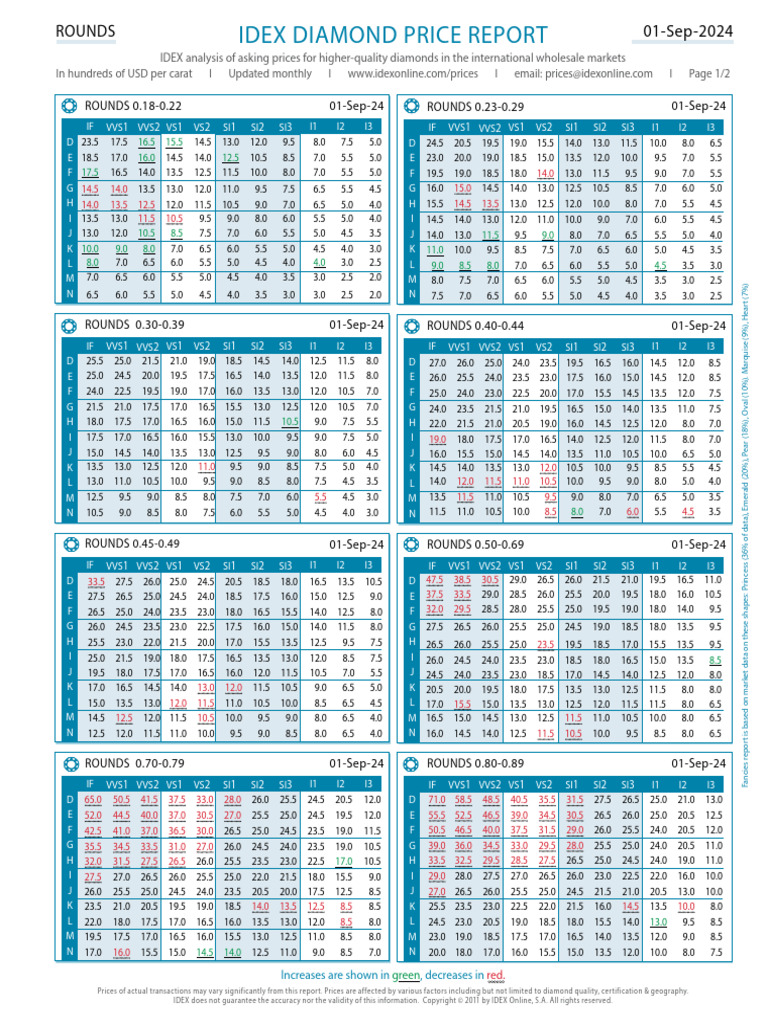 IDEX Diamond Price Trends September 2024 | PDF | Native Element ...