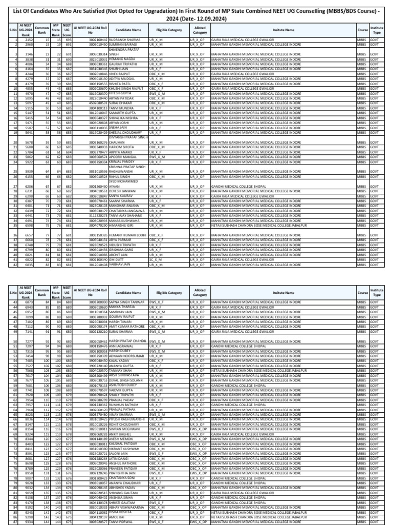 MP NEET UG 2024 First Round Seat Allotment | PDF | Standardized Tests ...