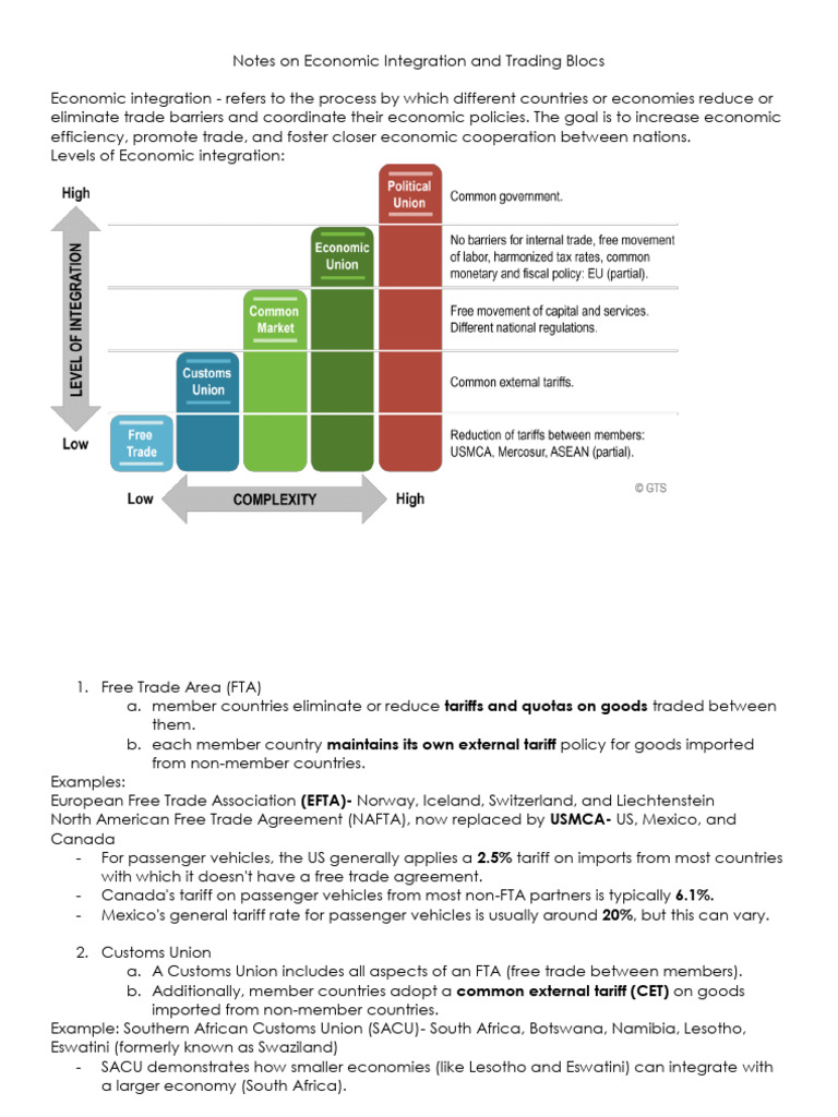 Unit V - Economic Integration and Trading Blocs | PDF | Economic ...