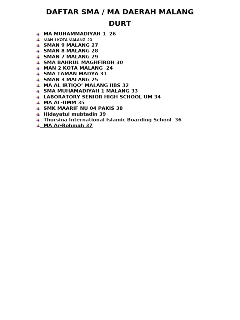 Daftar Sma | PDF