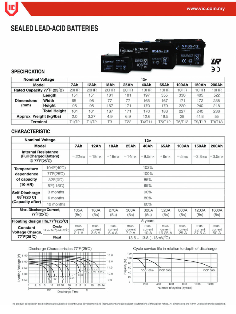 Matrix SLA Battery | PDF