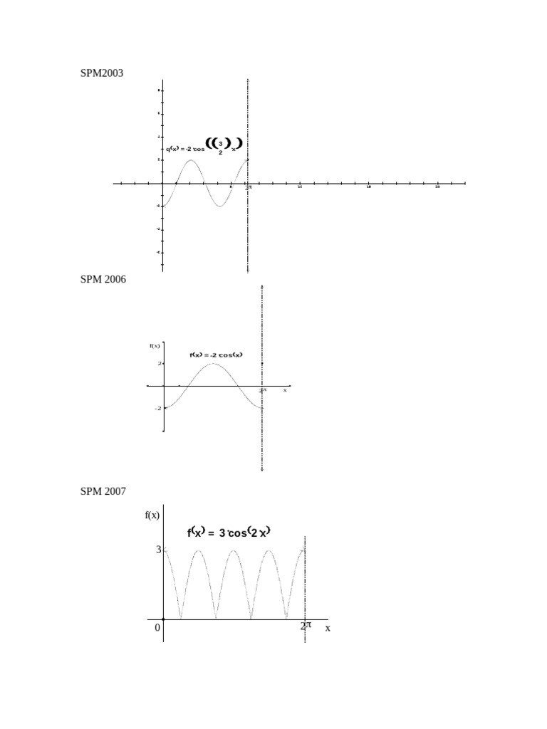 Trigonometric Functions Analysis | PDF