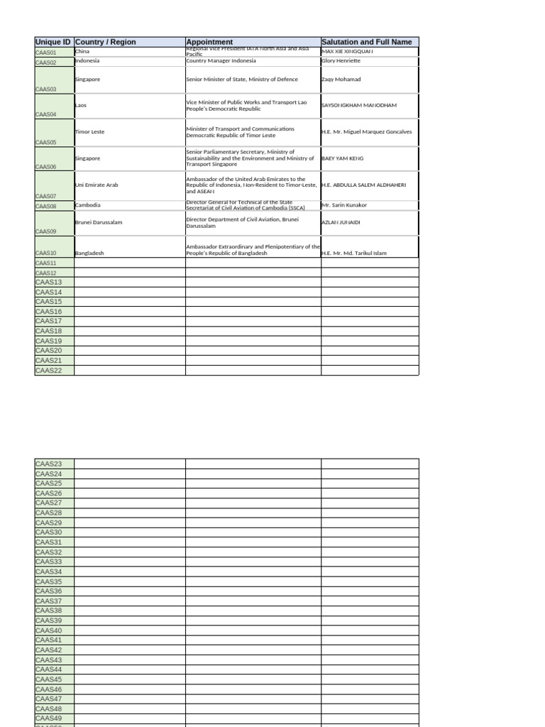 Delegation List for Air Force Meeting | PDF | Military | Military ...