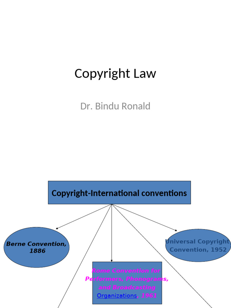 Copyright Presentation Pdf Copyright Legal Remedy