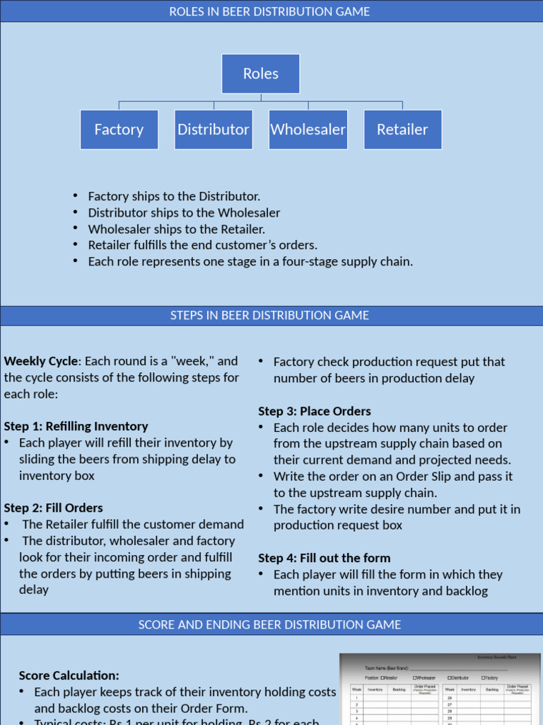 Beer Distribution Game | PDF | Inventory | Marketing