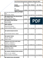 Sekolah Berasrama Penuh Kementerian Pelajaran Malaysia 2010