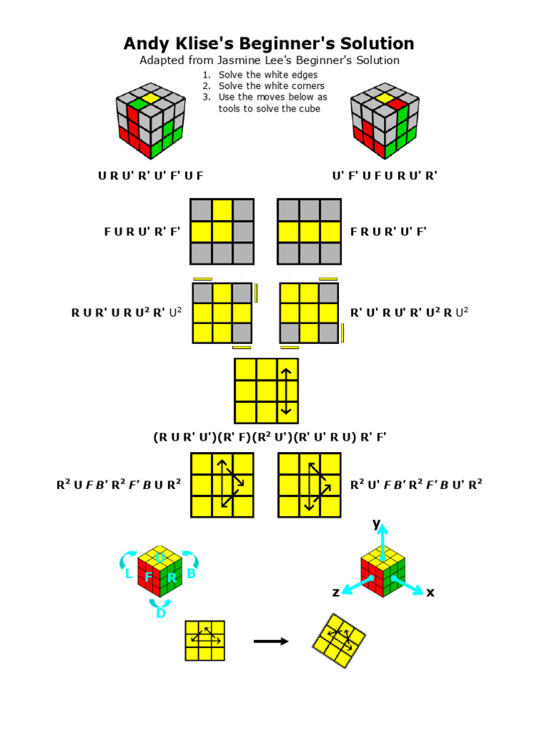 Beginner's Rubik's Cube Solution Guide | PDF