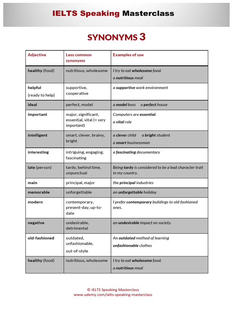 IELTS Speaking Synonyms Guide | PDF