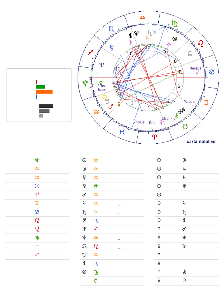 carta-natal-personalizada-en-l-nea-pdf-astronom-a-factores