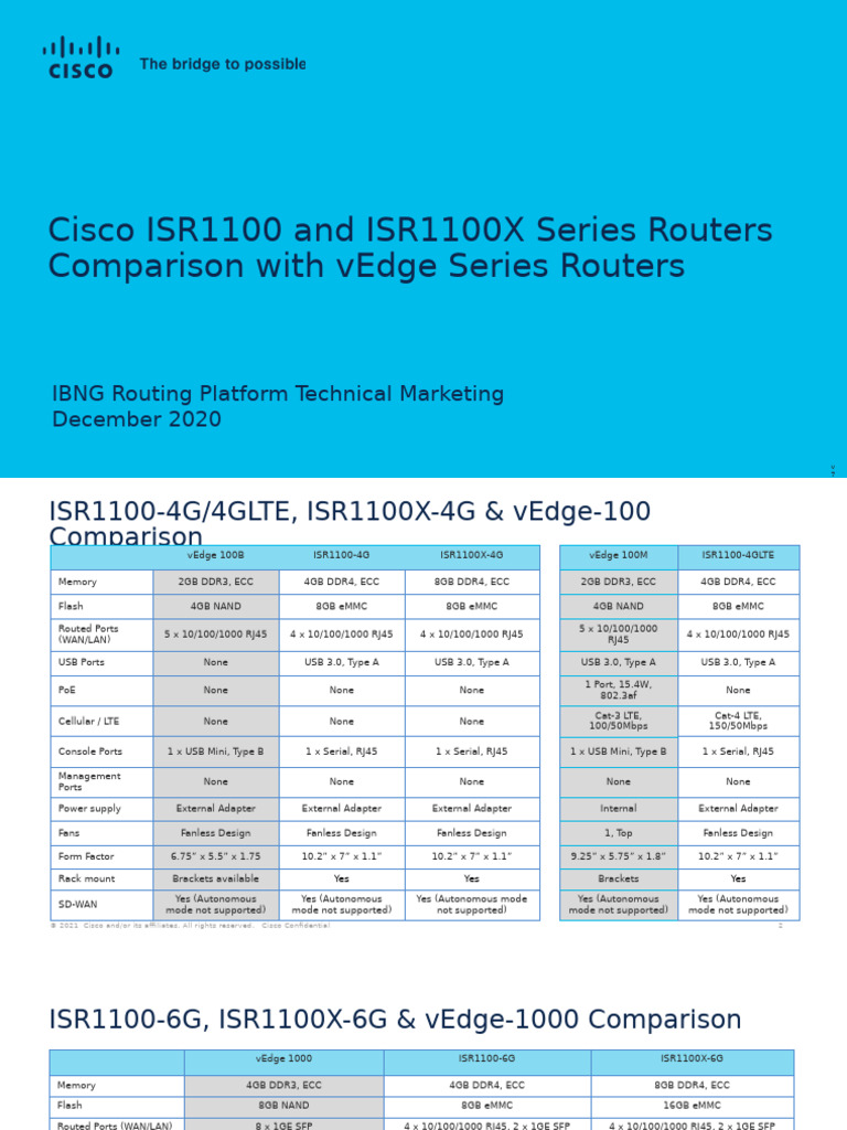 The Best Wi-Fi Routers We've Tested for 2026 | PCMag