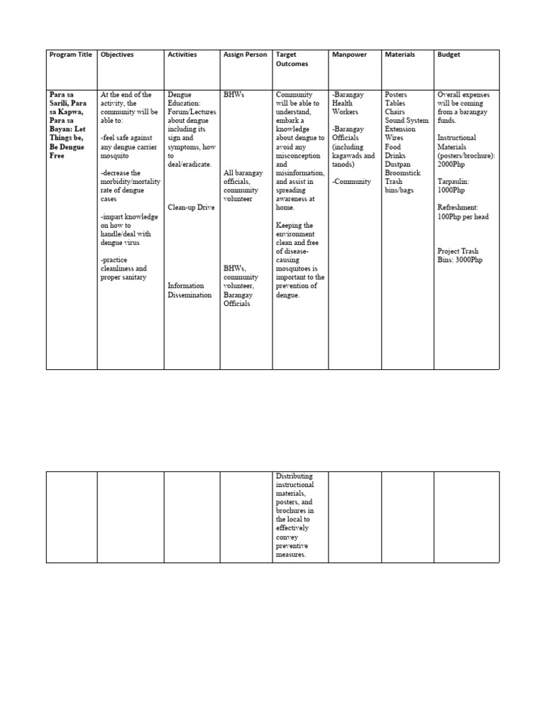 Community Health Basis Plan | PDF | Clinical Medicine | Microbiology