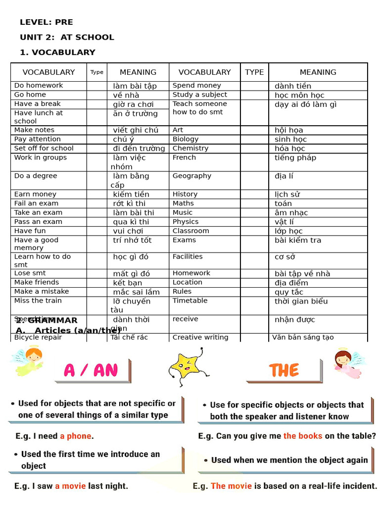 Unit 2 | PDF