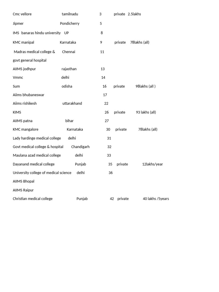 Medical Colleges Ranks and Fees | PDF