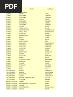 SC and ST Caste Lists in Rajasthan | PDF | Dalit | Social Groups Of India