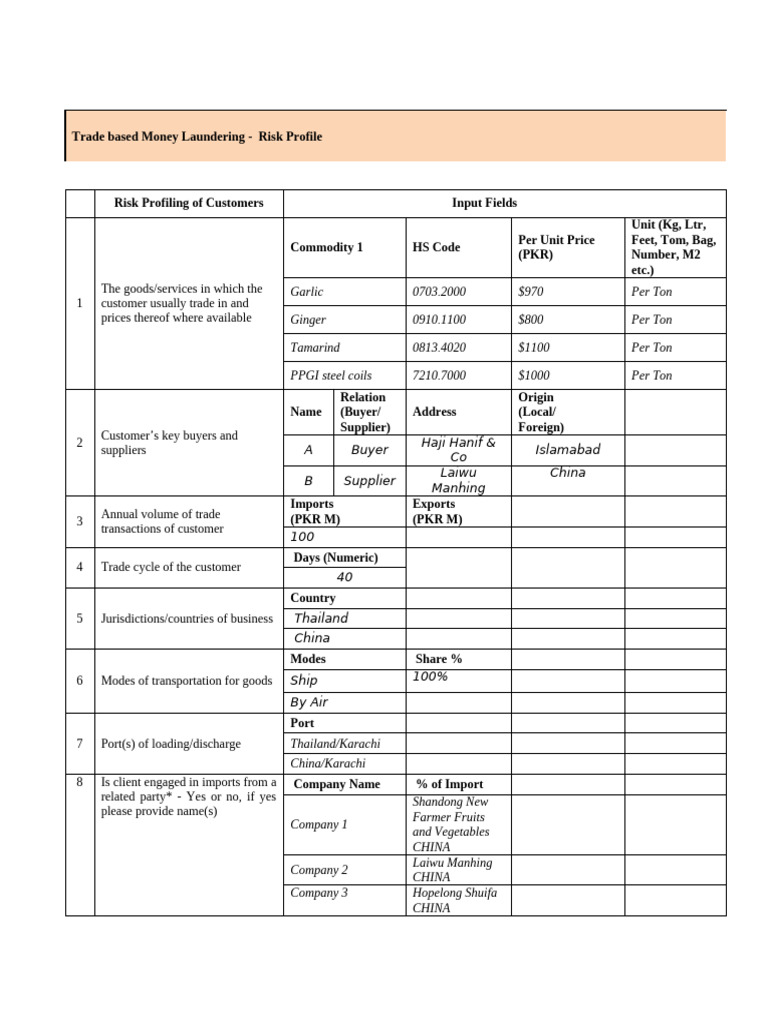 Trade-Based Money Laundering Risk Profile | PDF | Gulf Cooperation ...