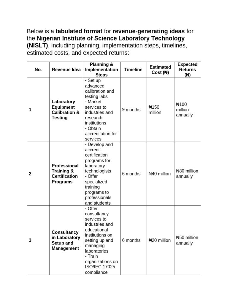 Tabulated Format For Revenue For NILIST | PDF | Laboratories