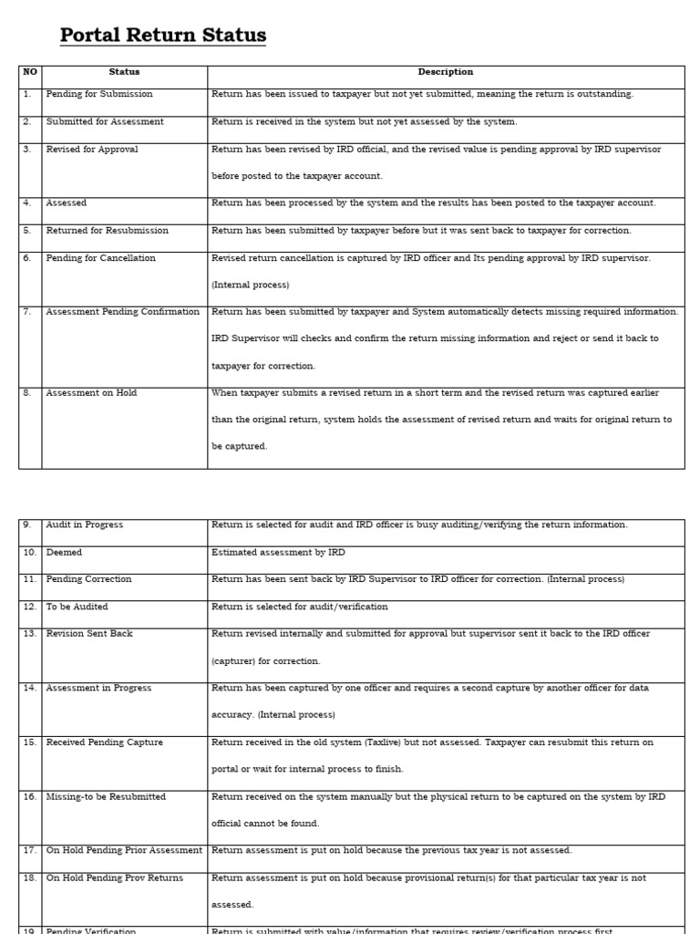 Portal Return Status Overview | PDF | Taxes | Government Finances