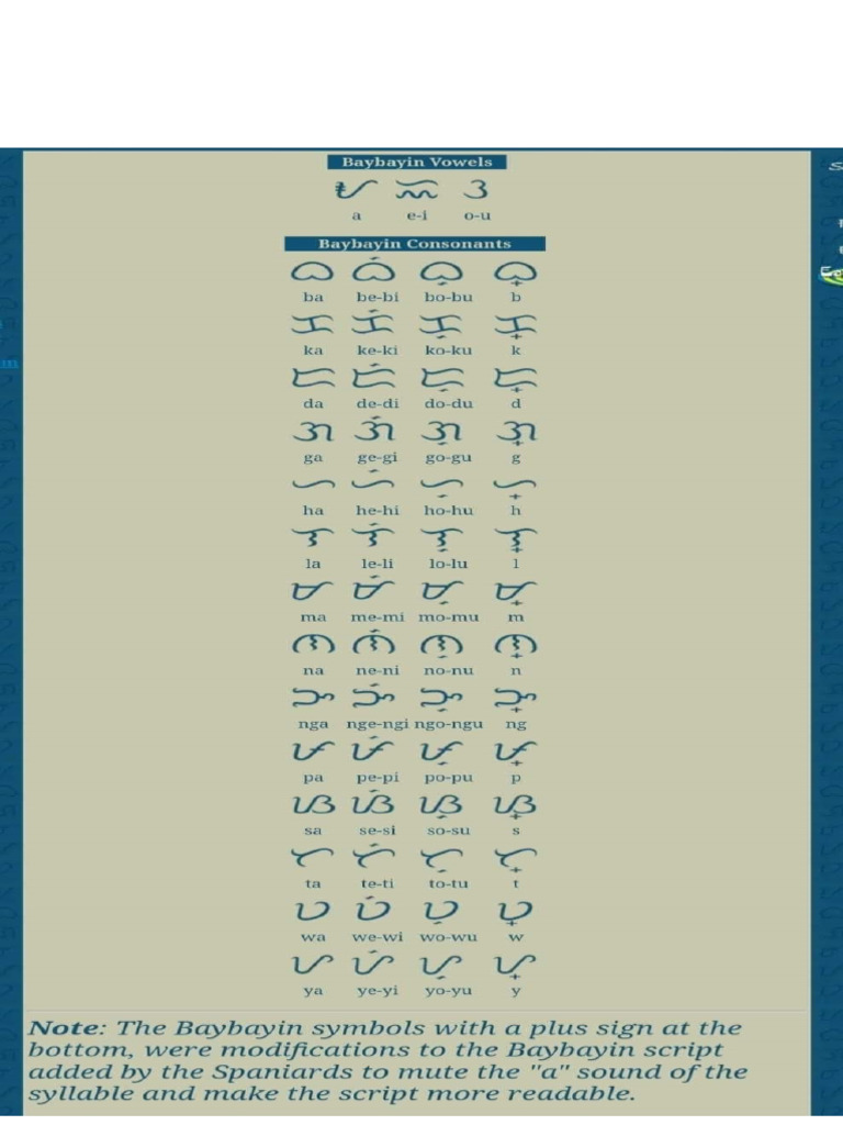 Baybayin | PDF