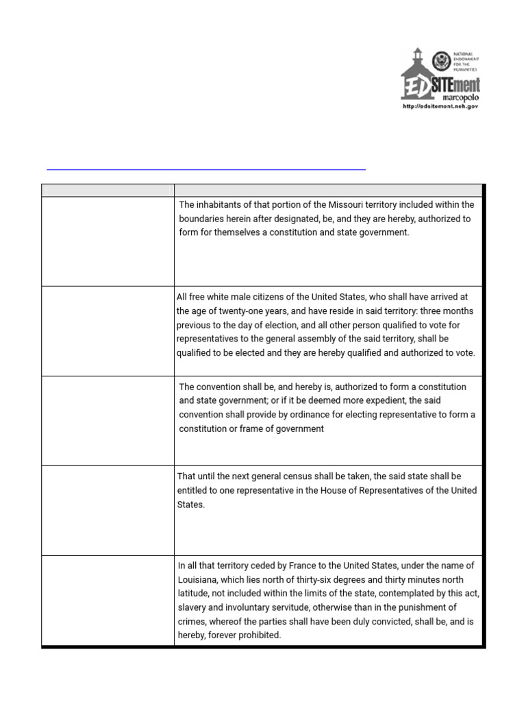 Missouri Compromise & Nullification Crisis | PDF | Nullification (U.S ...